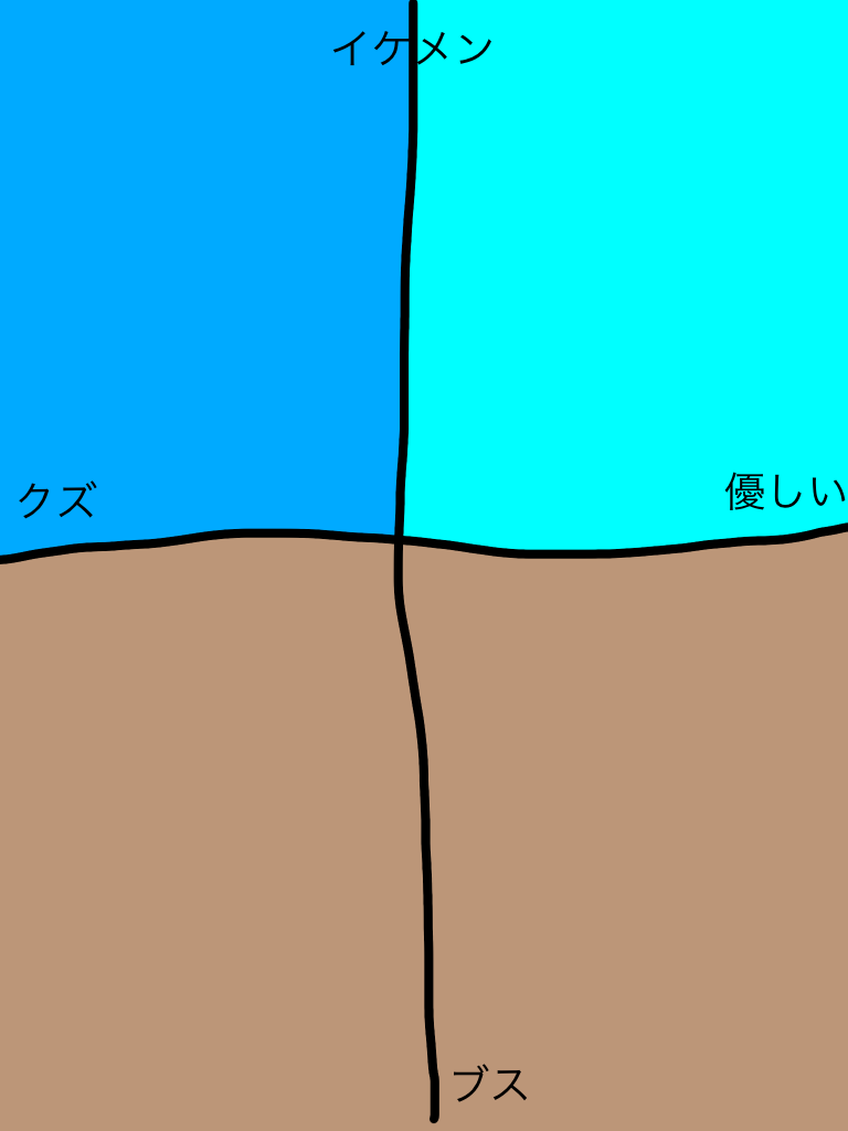 結婚相手に求めるものは顔かそれとも優しさか　8割が支持したのは…
