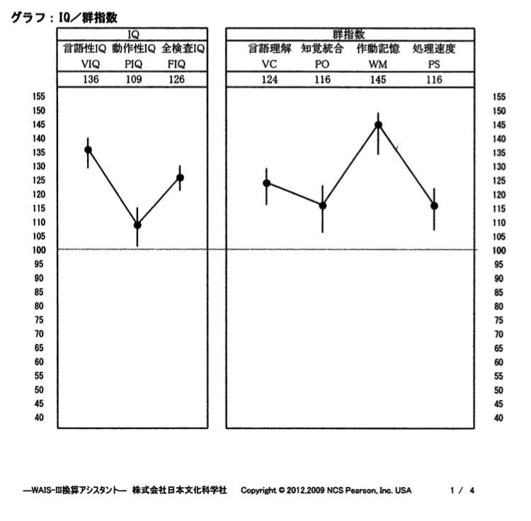 早稲田政経卒「発達障害」26歳男が訴える不条理