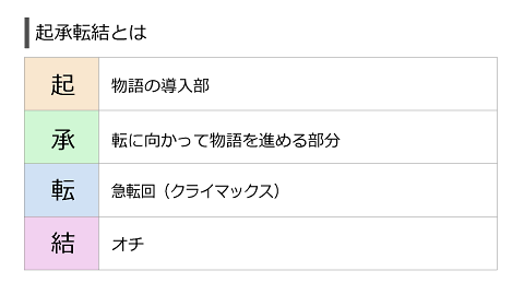 自分の人生、起承転結のどの辺りだと思いますか？