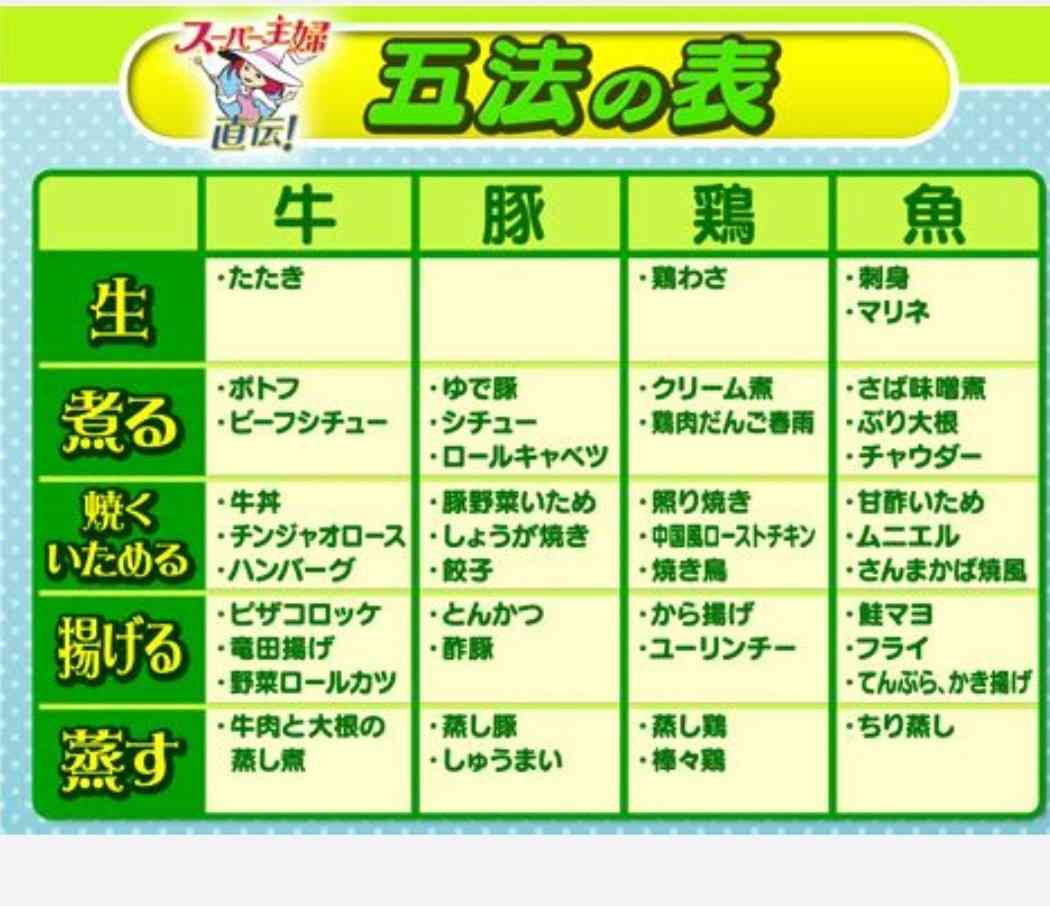 「何を食べたいかわからない」夫のために手描きで作ったメニュー表がステキすぎて大絶賛