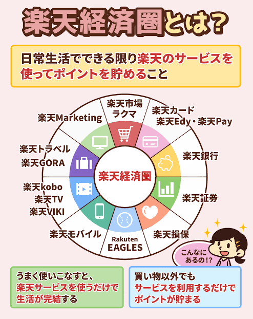 《ポイント》お得に買い物したい！