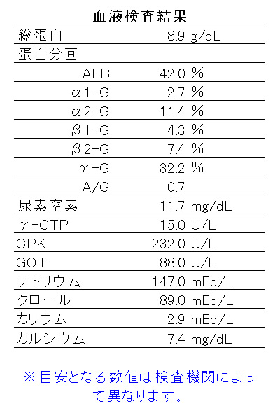 【ネタ】こんな健康診断は勘弁