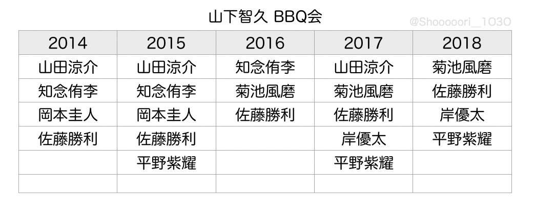 山下智久、一定期間の芸能活動自粛を発表 亀梨和也は厳重注意