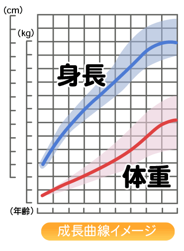 年齢、身長、体重と、今の心境を正直に発表するトピ