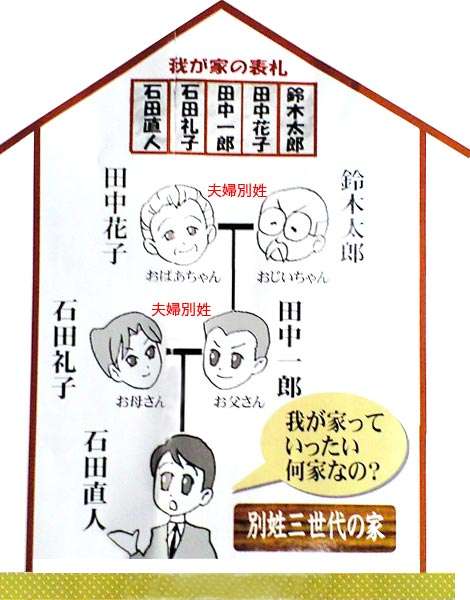実際に夫婦別姓の方いますか？