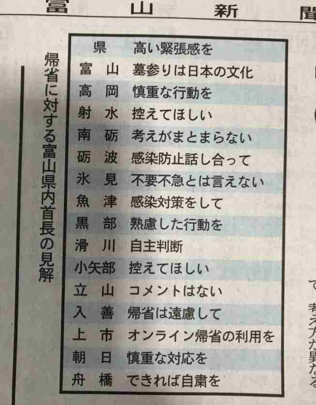 【コロナ】富山県情報交換Part.3