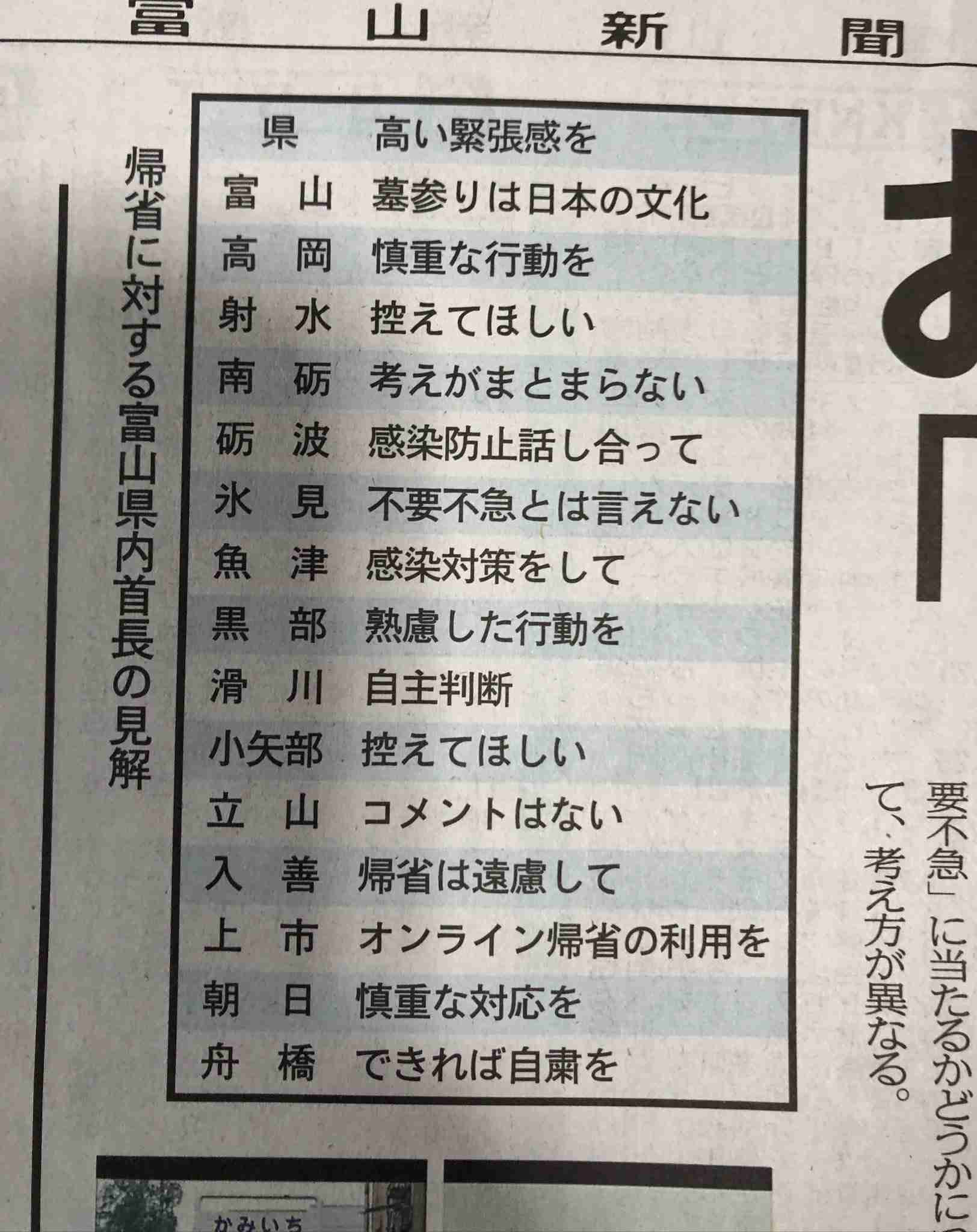 【コロナ】富山県情報交換Part.3