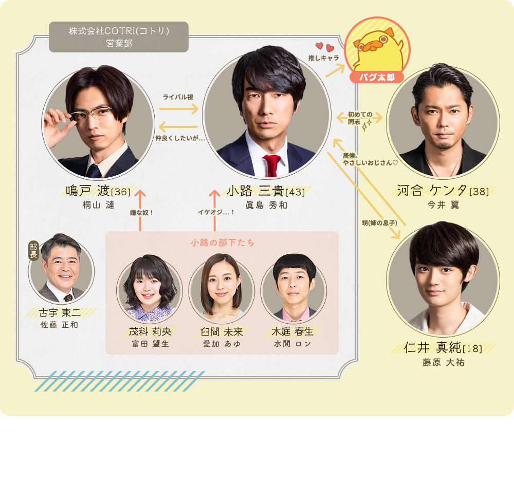 眞島秀和さんを語りましょう