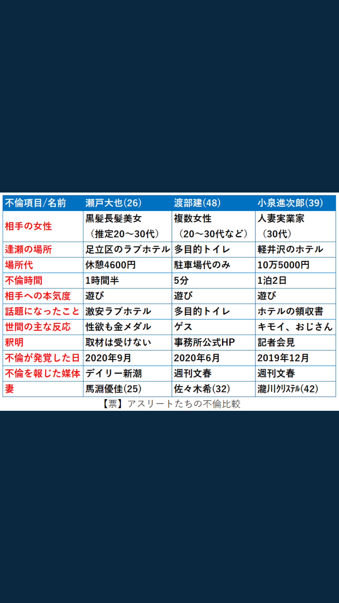 競泳・瀬戸大也〝お迎え前不倫〟のデカすぎる代償…異例の妻謝罪もスポンサー撤退不可避