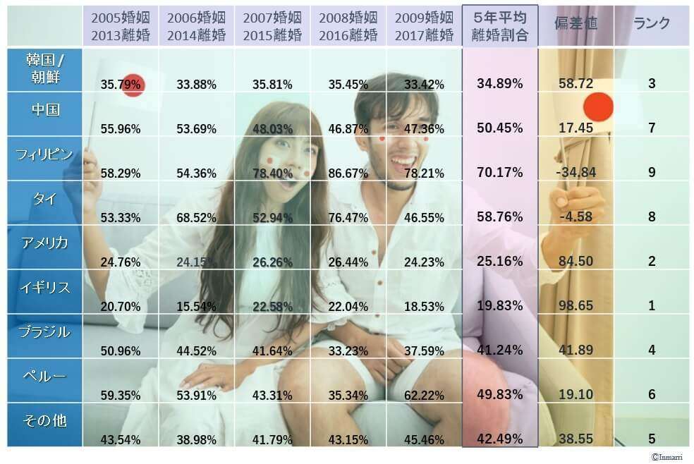 子供がどんな人を連れてきても結婚を祝福出来ますか?