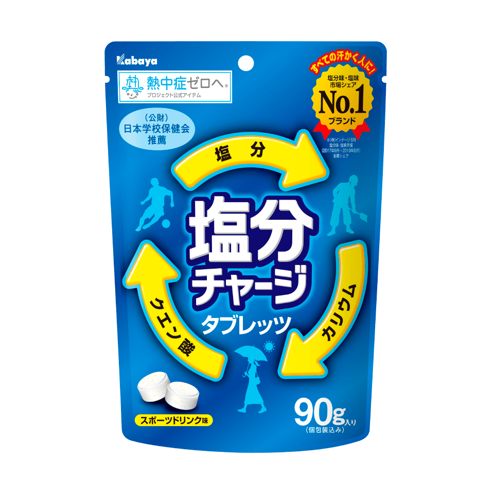 今年1度でも買ったことあるものにプラス