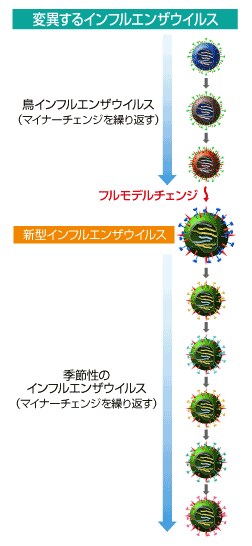 東京都で新たに181人の感染を確認