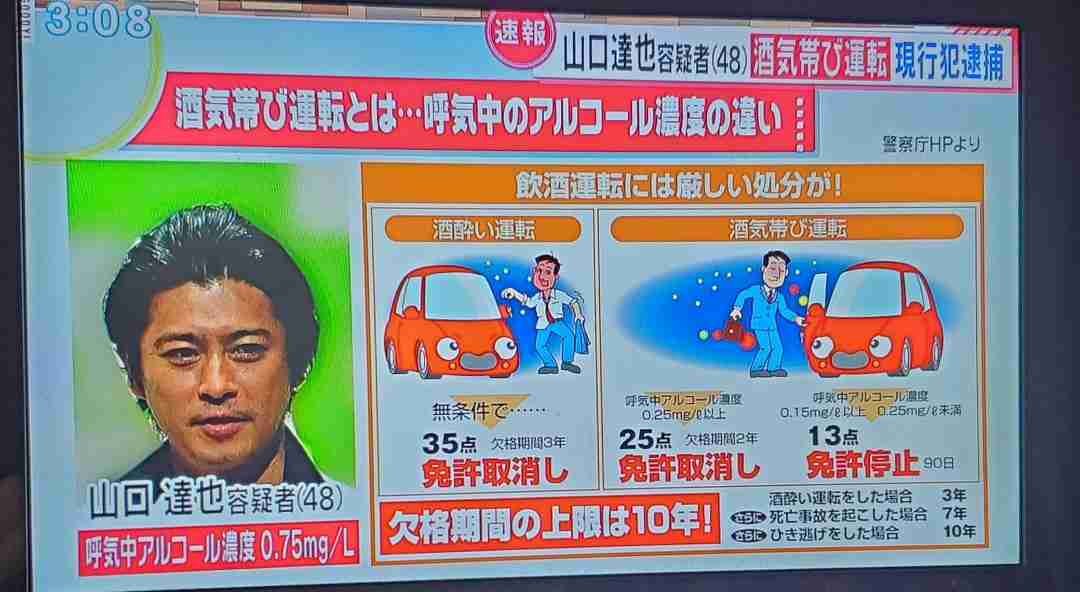 釈放された山口達也、否認に転じる 深夜に異例の家宅捜索