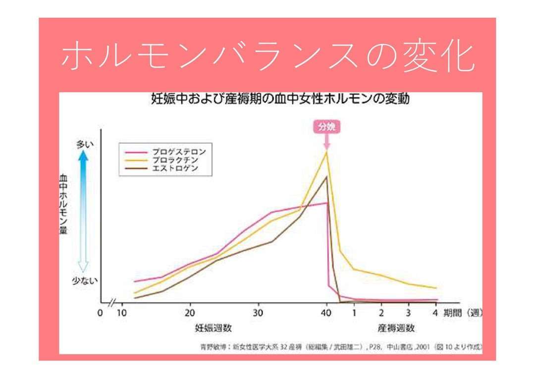 産後鬱、育児ノイローゼを防ぐためにできること