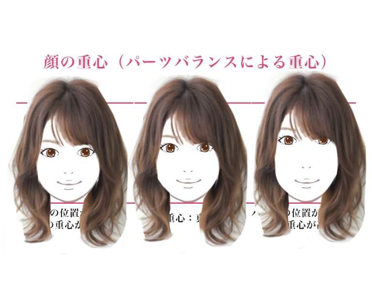 おでこが狭くて目の位置が高い人！