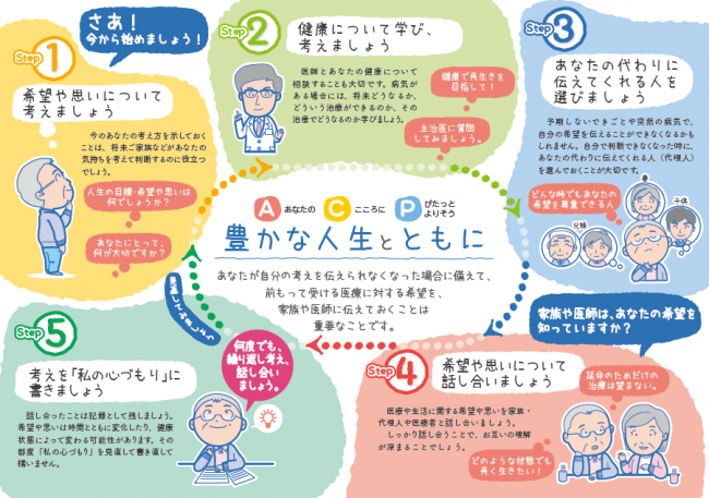 余命、本人に伝えますか?