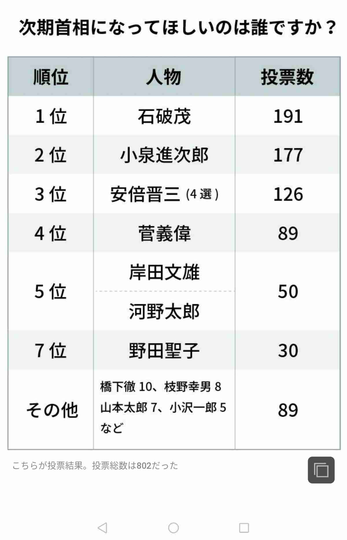 自民党総裁選 石破茂元幹事長が立候補を表明