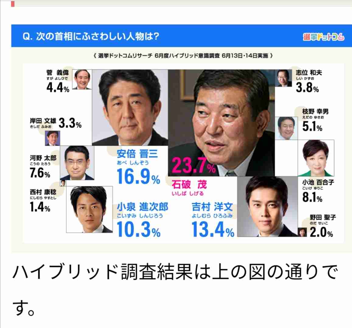 自民党総裁選 石破茂元幹事長が立候補を表明