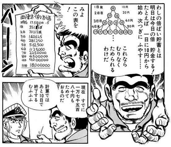 お金を増やす方法