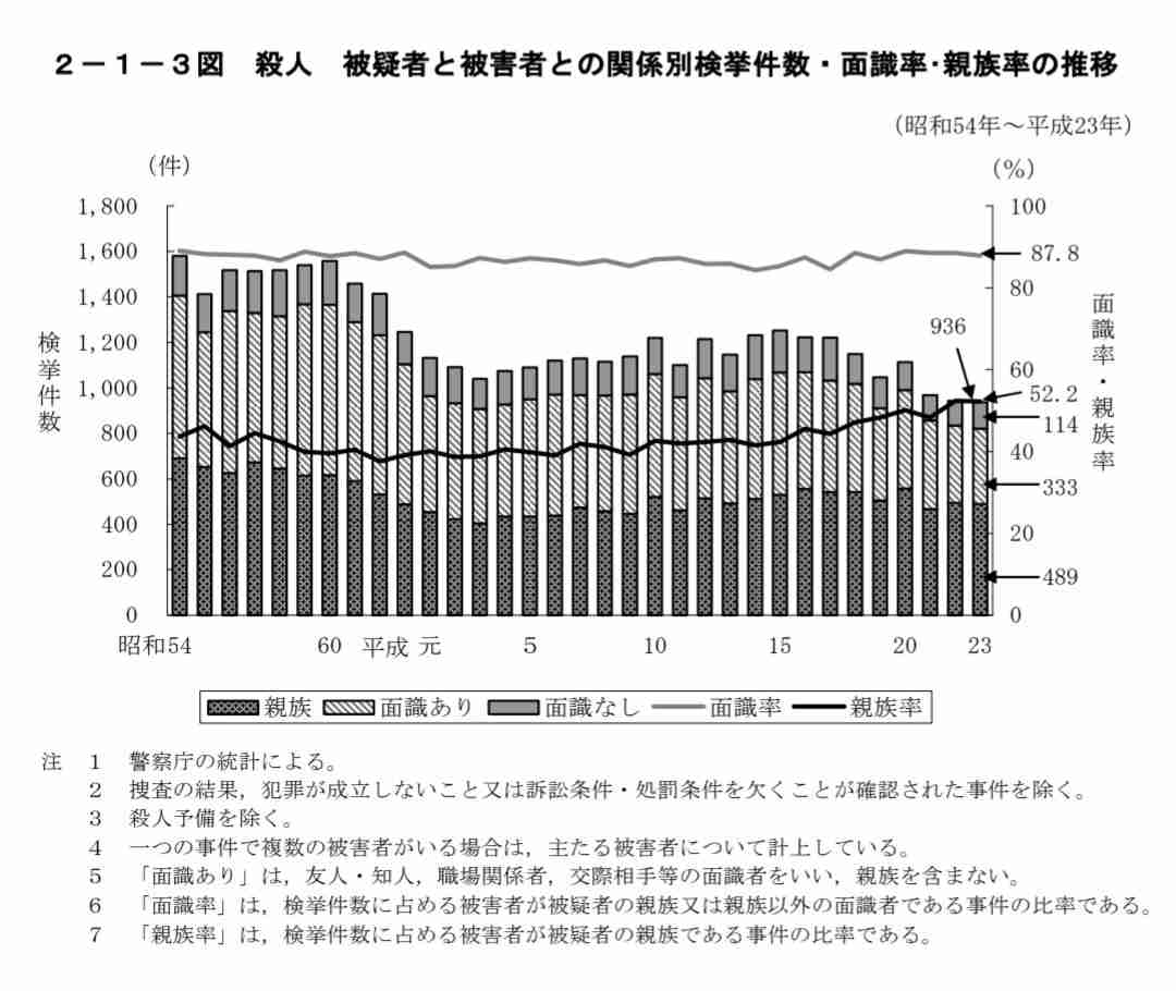 「殺したかもしれない」殴られた義母が死亡 18歳少年を逮捕 明石