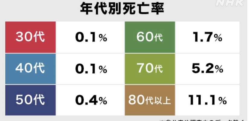 【独自】新型コロナ入院「高齢者」「持病」の人に限定　10月中旬から