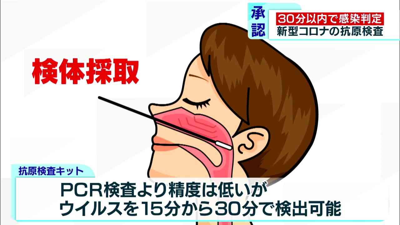 外国人選手、出場まで最低5回検査　五輪コロナ対策の全容判明