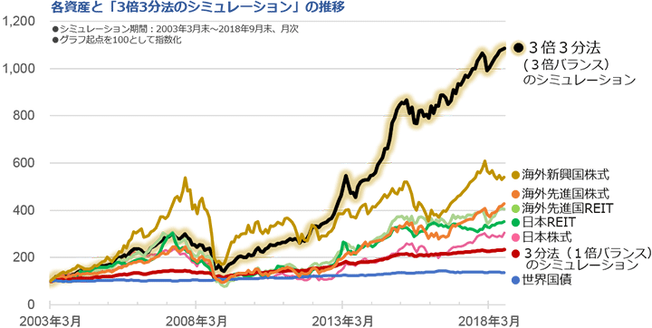 投資信託について語りたい