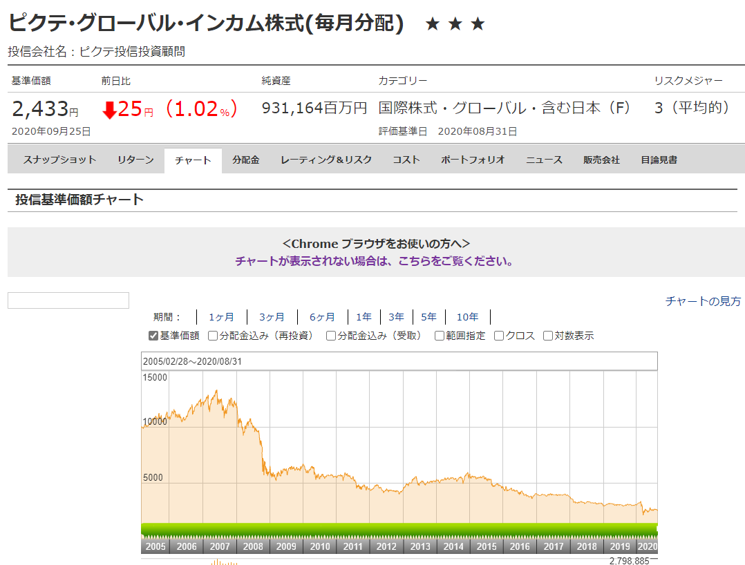 投資信託について語りたい