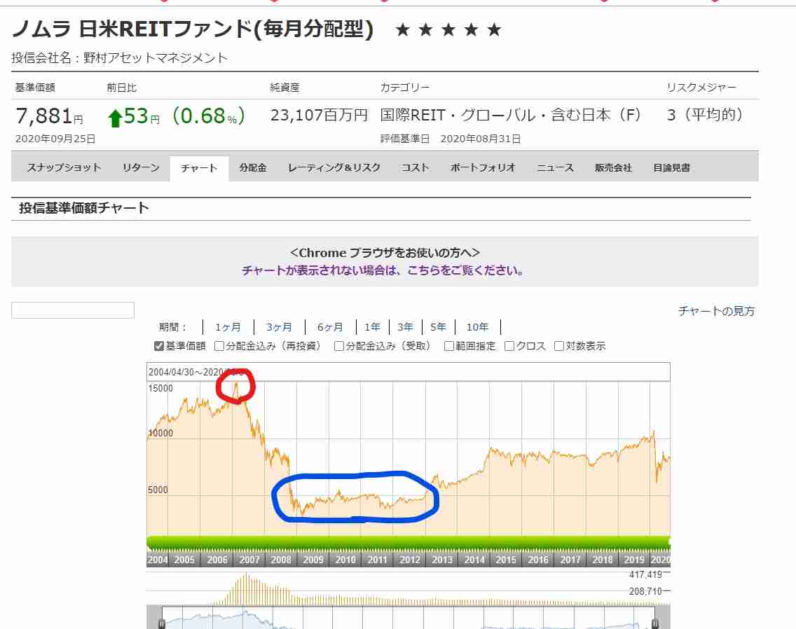 投資信託について語りたい