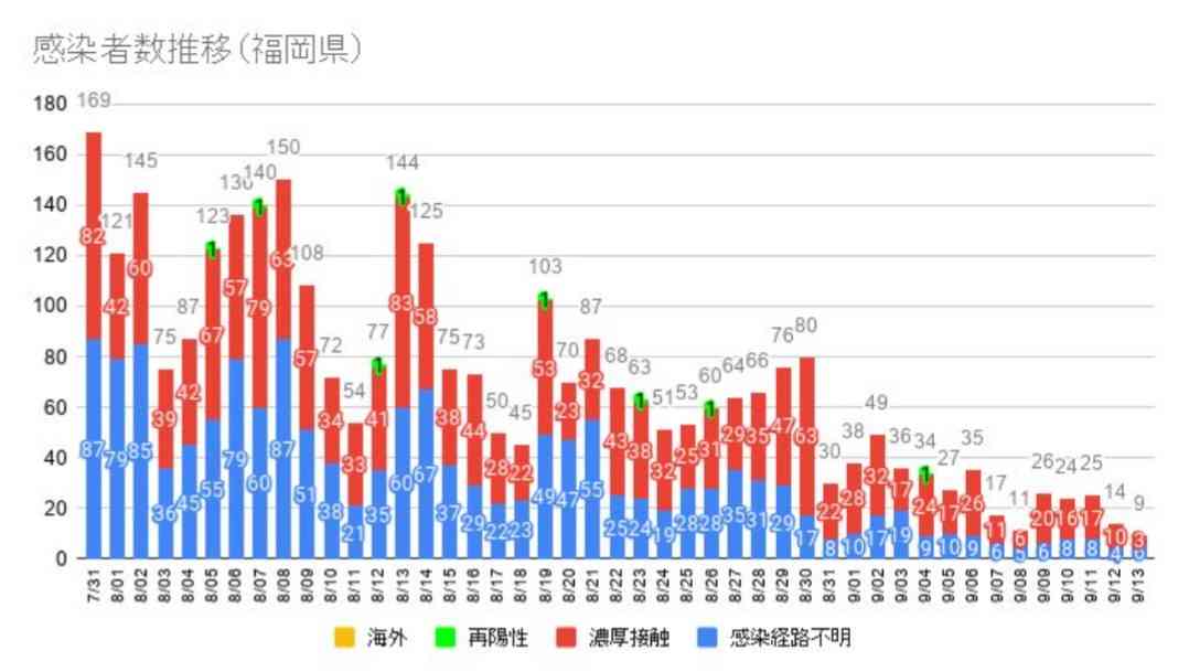 【コロナ】福岡県民の方、話しましょう!【part6】