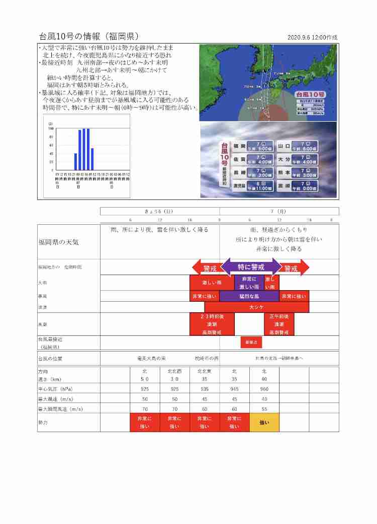 【コロナ】福岡県民の方、話しましょう！【part6】