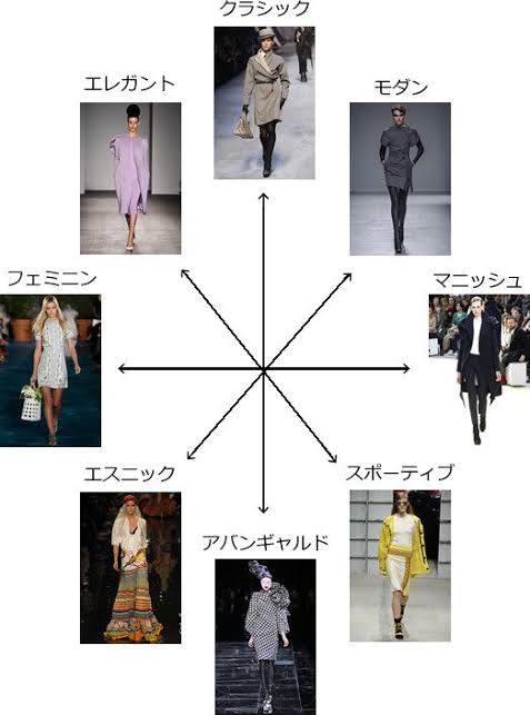 40代女性が「老けて見えちゃう」服装とは？若見えのコツを体型別に伝授