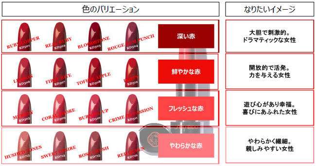 赤リップに憧れる