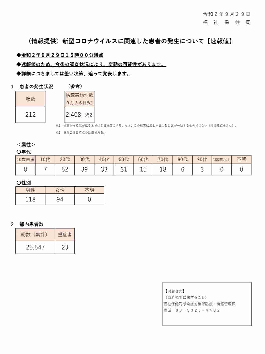 新型コロナ　東京都で新たに212人の感染確認