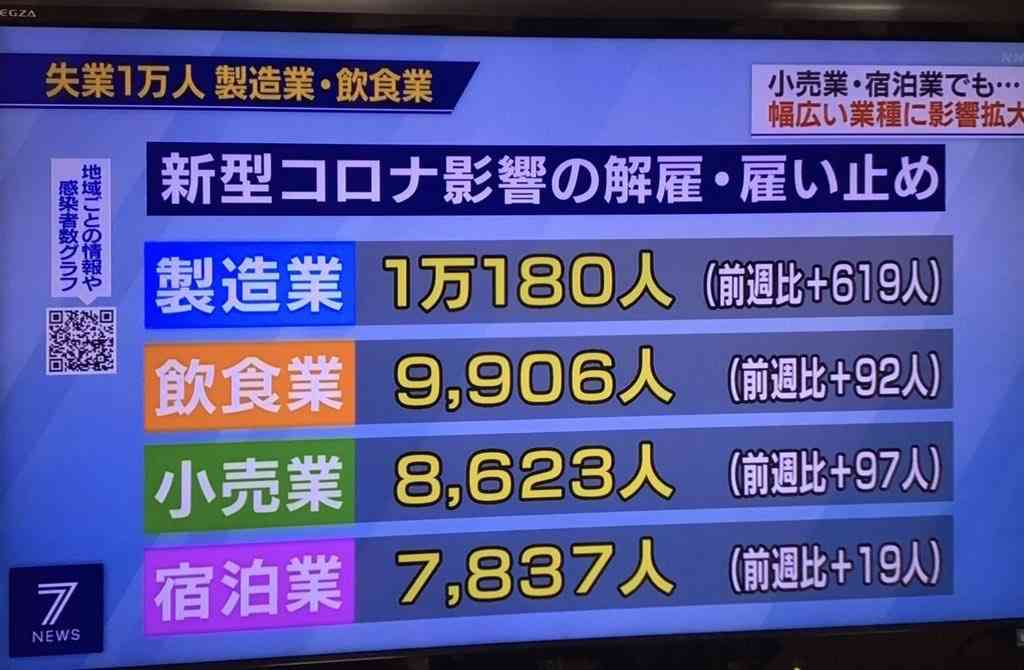 新型コロナ　東京都で新たに212人の感染確認