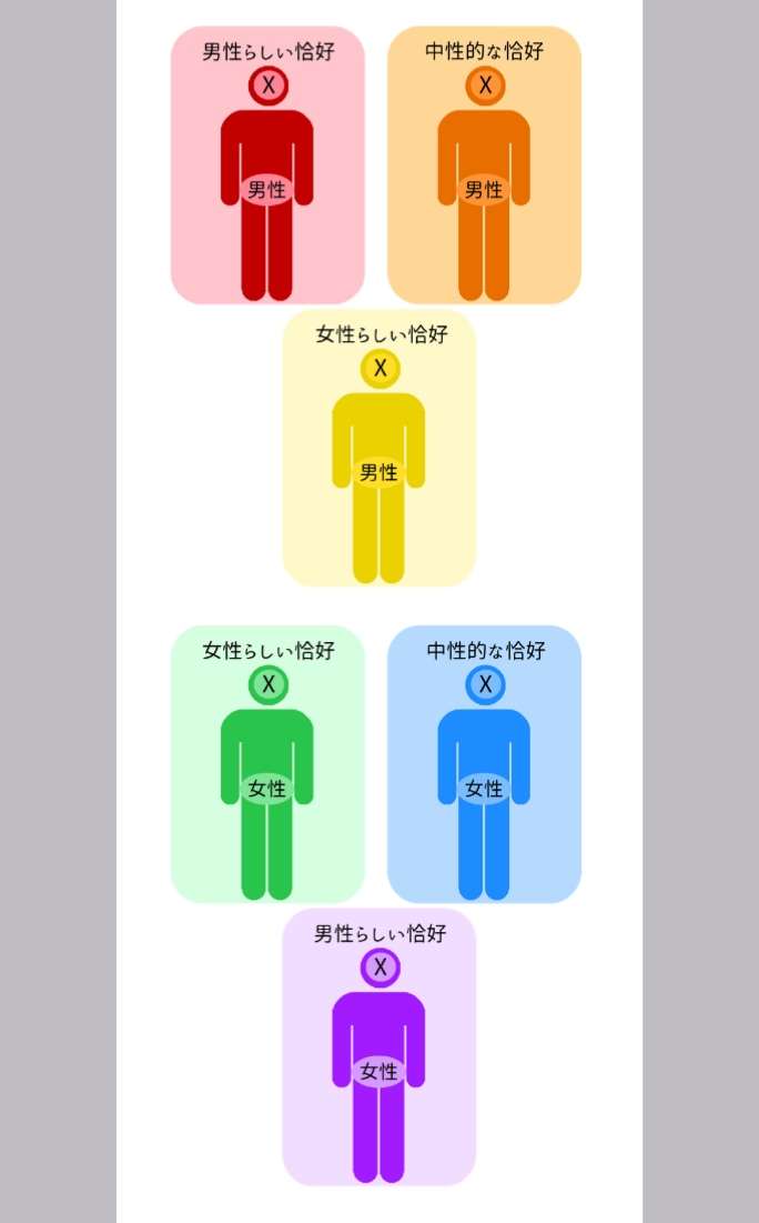 性自認が曖昧な人