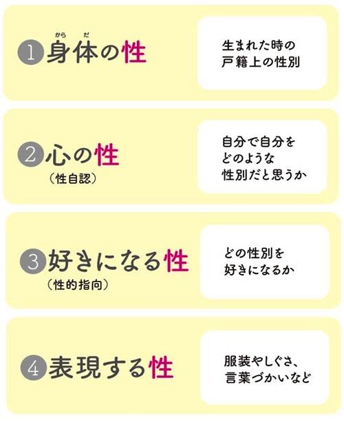 性自認が曖昧な人