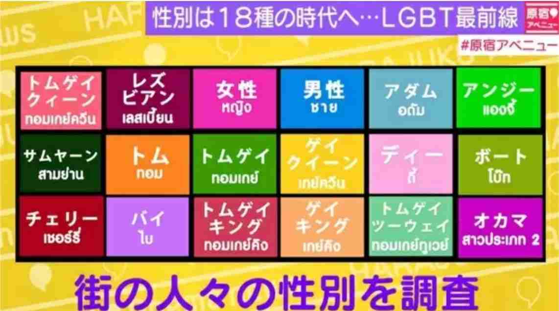 性自認が曖昧な人