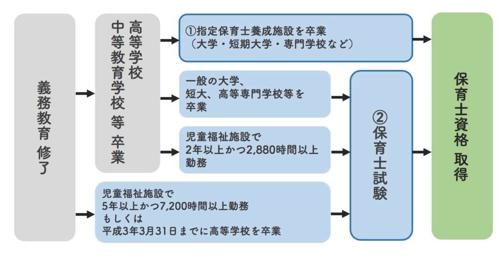 資格取って満足しちゃう人