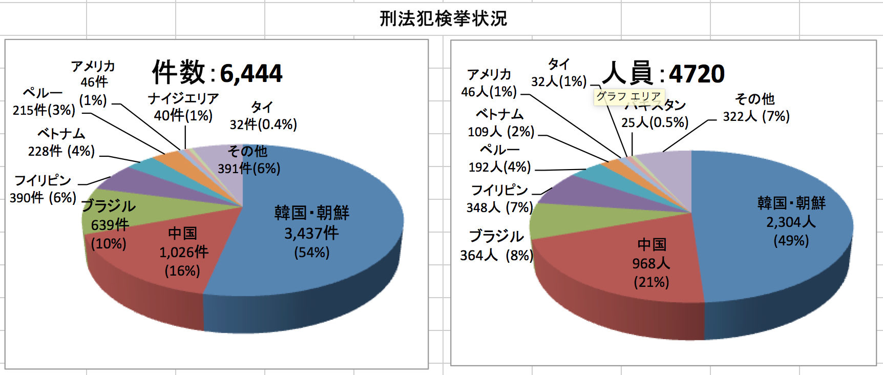 コロナ感染、全国的に減少続く　専門家「行動に変化」
