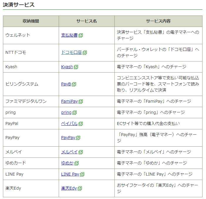 「ドコモ口座」以外の5つの電子決済サービスで不正引出し確認