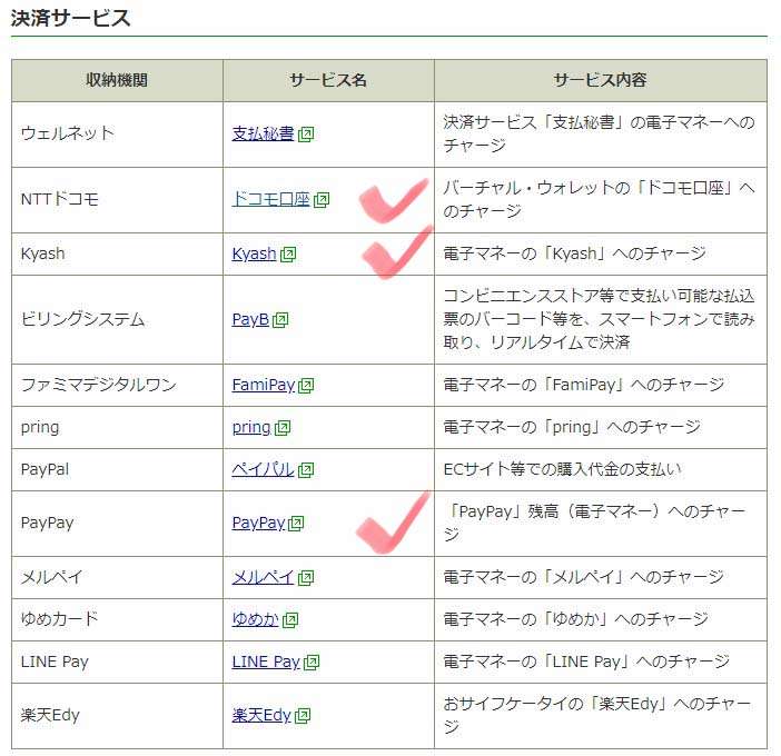 「ドコモ口座」以外の5つの電子決済サービスで不正引出し確認