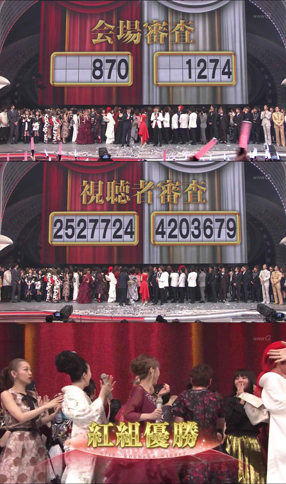 NHKは『紅白』無観客に、TBSは“コロナを口実”に『レコード大賞』大改革の画策