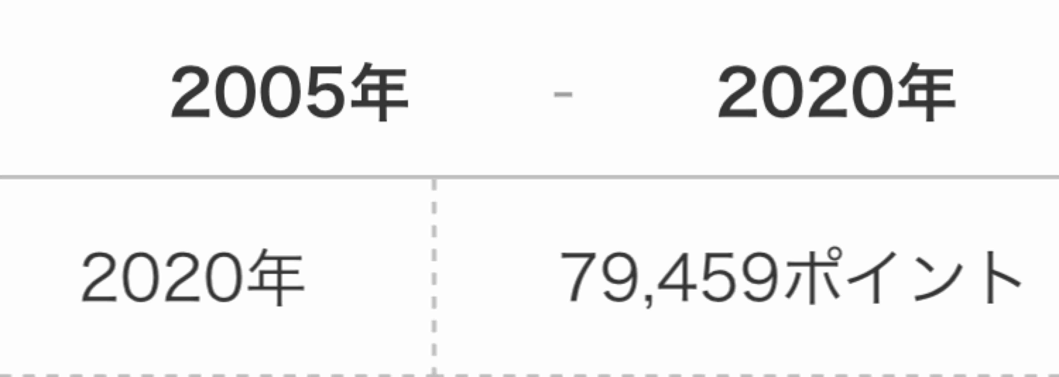楽天ポイント