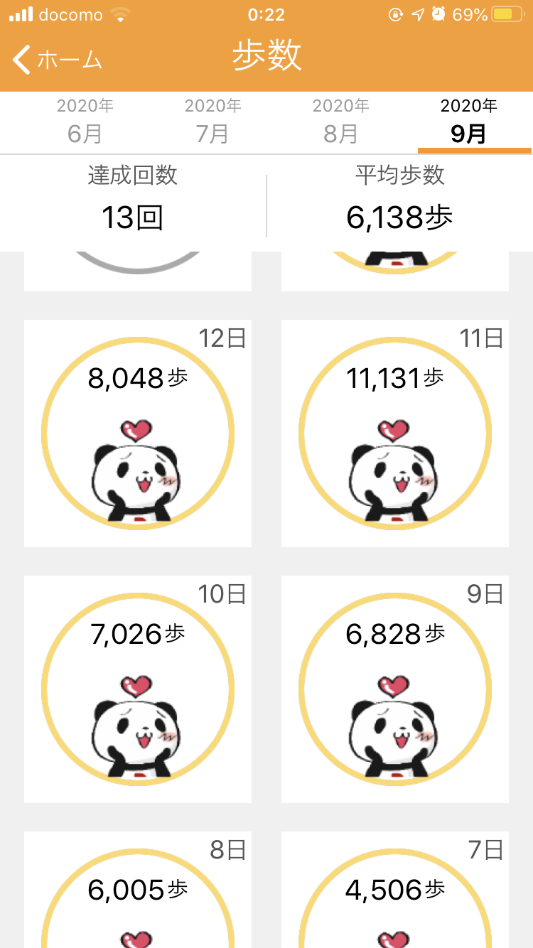 楽天ポイント