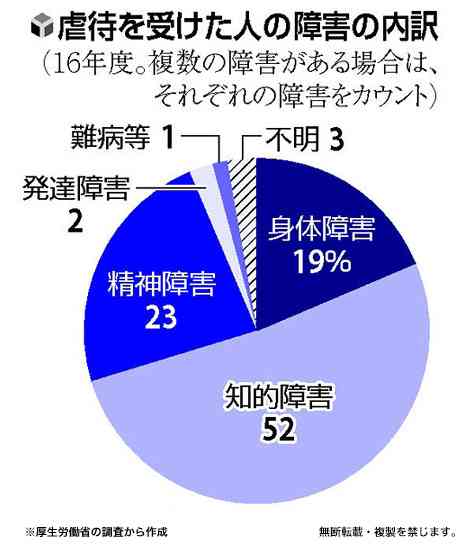 放課後デイサービス施設で虐待疑い、職員の男逮捕 「日常的に暴行」と通報 神戸