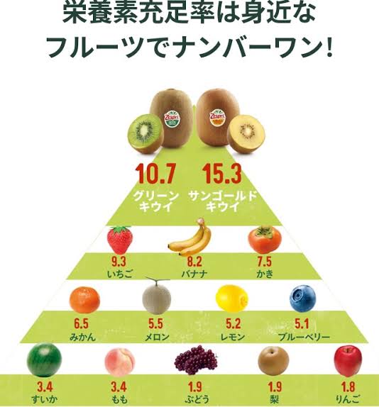 キウイ好きな人🥝
