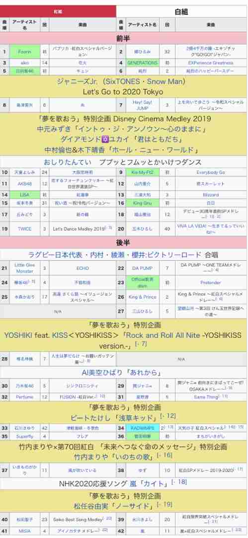 NHK紅白歌合戦　史上初の無観客開催、会長会見で発表　放送時間も15分短縮