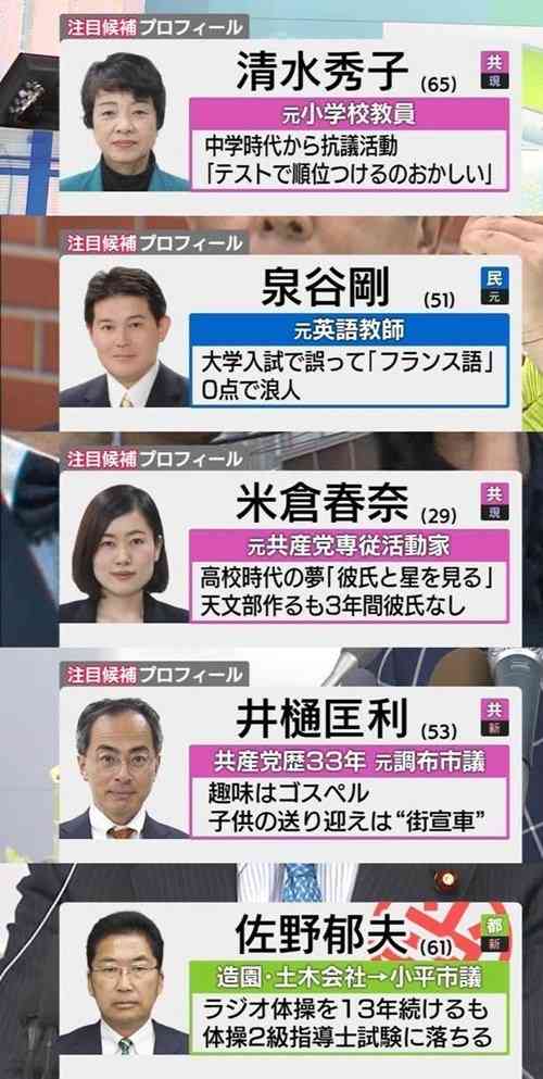 政治家のおもしろいプチ情報