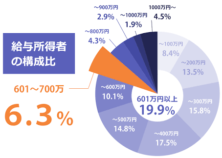 結婚相手 大事なのはお金 人柄 ガールズちゃんねる Girls Channel